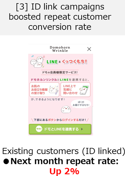 [3] ID link campaigns boosted repeat customer conversion rate