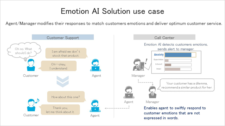 Emotion AI Solution use case
