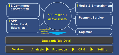 Databank