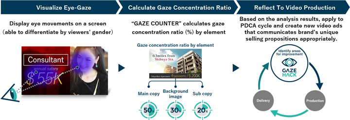 GAZE HACK image