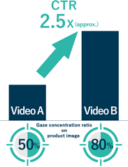 the service of analysis for video ads