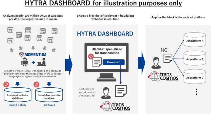HYTRA DASHBOARD for illustration purposes only
