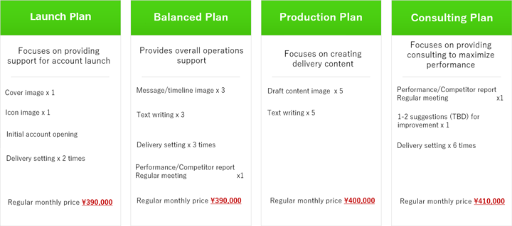 LINE Official Account Operations Package Overview