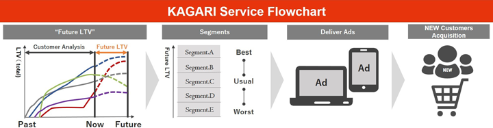 KAGARI Service Flowchart