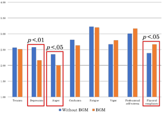 graph of a joint study1