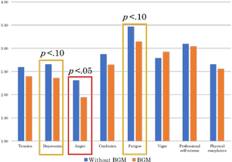 graph of a joint study2