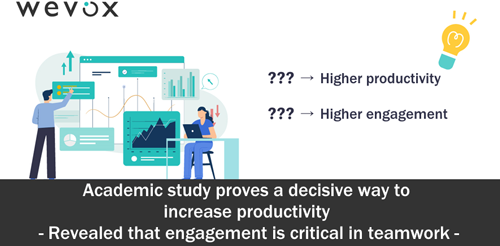 Academic study proves a decisive way to increase productivity -Revealed that engagement is critical in teamwork-