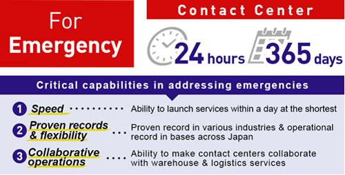 Emergency Call Center & Logistics 24 hours 365 days