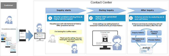 ContacTrack key features