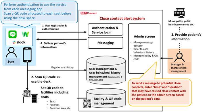 service flow