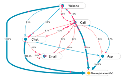 Golden Route diagnose output (for illustration purposes only)