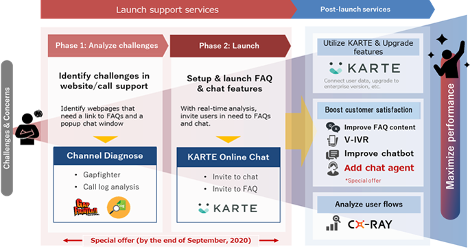 Service framework