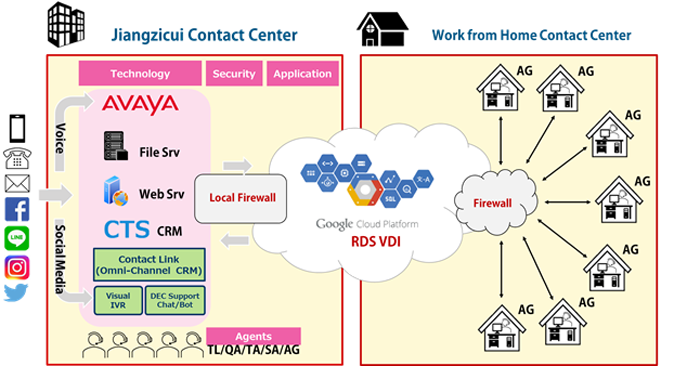 Service framework