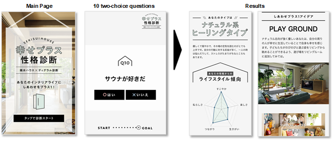 Main Page 10 two-choice questions Results