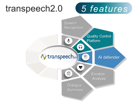 transpeech2.0 5 features