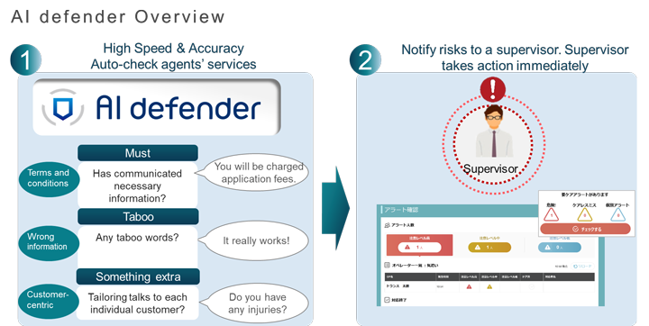 AI defender Overview 1 High Speed & Accuracy Auto-check agents'service 2 Notify risks to a supervisor. Supervisor takes action immediately