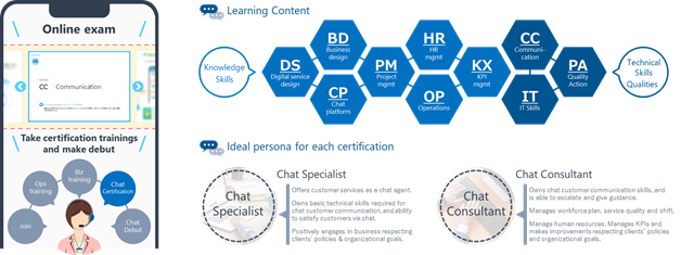 Certification program overview