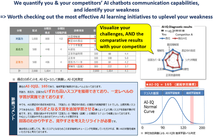 Diagnostic report