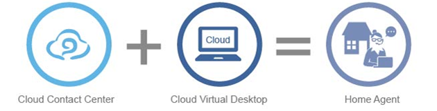 Cloud Contact Center + Cloud Virtual Desktop = Home Agent