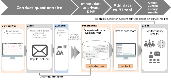 Operation scheme diagram