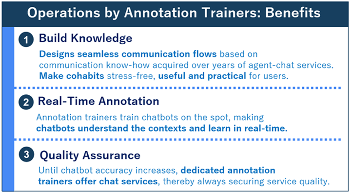 Operations by Annotation Trainers:Benefits