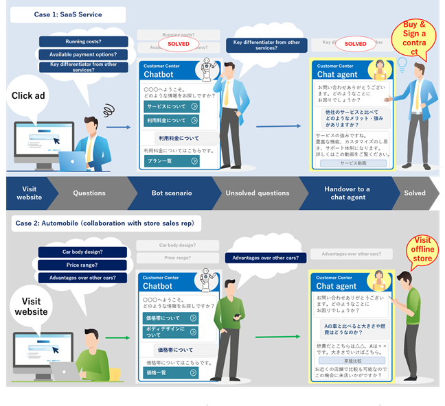 Sales Chat Center customer services example (for illustration purposes only)