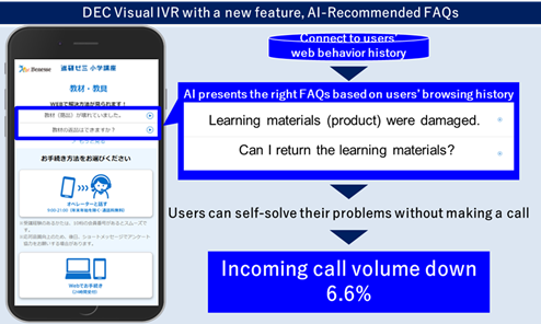 DEC Visual IVR with AI-recommended FAQs