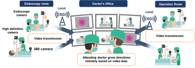 Provide remote medical support using local 5G.