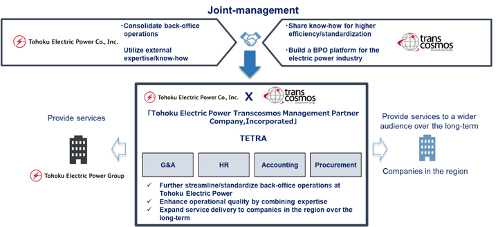 NewCo services framework