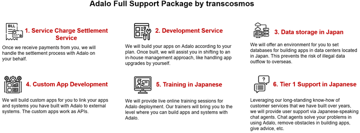 Adalo Full Support Package by transcosmos