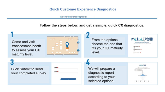 Quick customer Experience Diagnostics