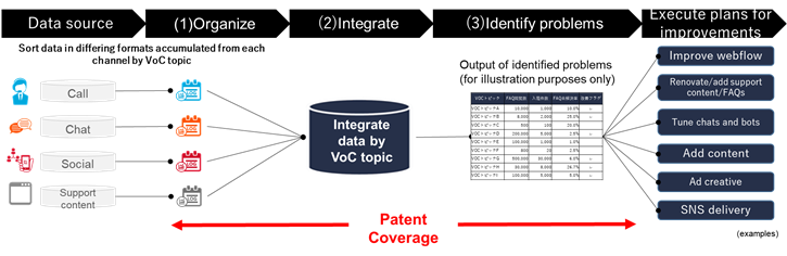 (Figure 2) TCI-DX for Support patent overview