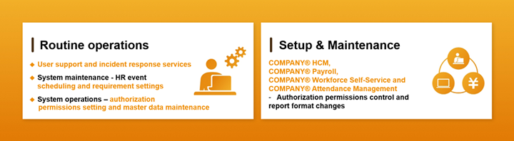 Routine operation Setup & Maintenance