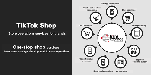 TikTok Shop Store operations services for brands
