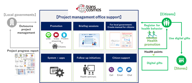 Service image (for illustration purposes only)