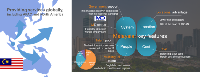 Benefits of making Malaysia a global services hub