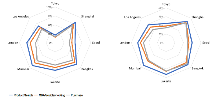 Usage of Generative AI Search Services (e.g., ChatGPT, Perplexity, DeepSeek) for AI Shopping