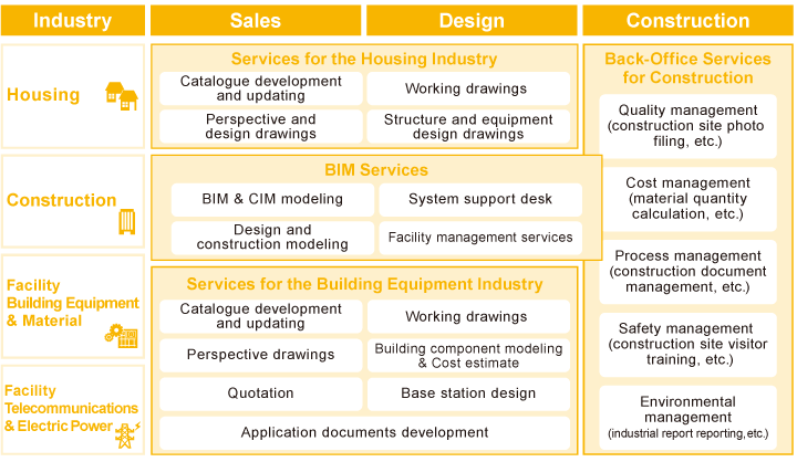 Building Infrastructure Services