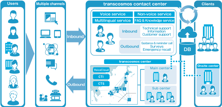 Customer Care