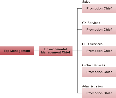 Environmental Management System (Enhancement System)