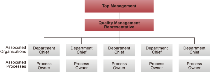 Quality Management System (Enhancement System)