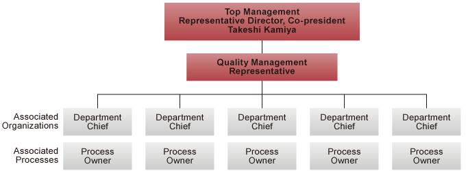 Quality Management System (Enhancement System)