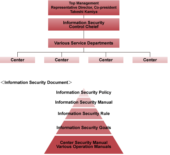 Information Security Management System (Enhancement system)