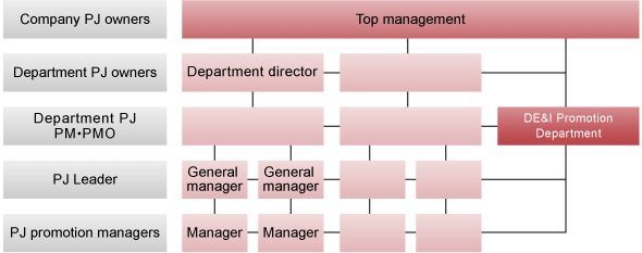 Project Framework