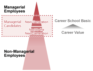 Career Value→Career School Basic