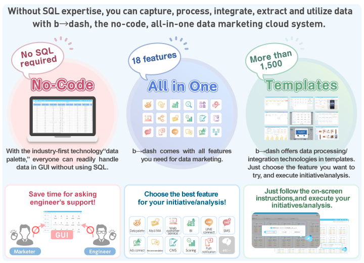 b→dash Details