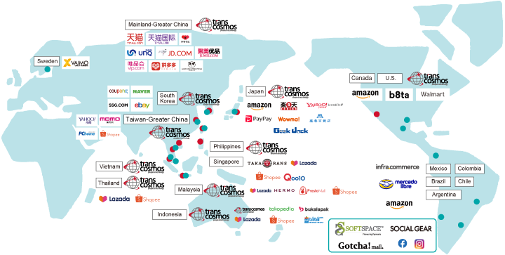 E-Commerce One-Stop Network