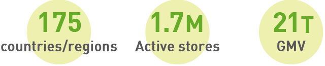 175 
        countries/regions  1.7M Active stores  21T GMV