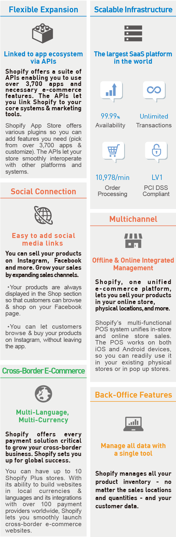 Flexible Expansion / Scalable Infrastructure / Social Connection / Multichannel / Back-Office Features / Cross-Border E-Commerce