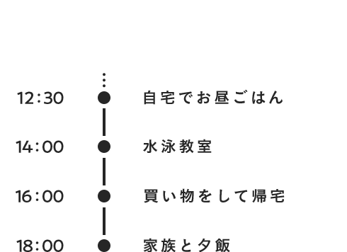 7:55 お仕事開始 12:00 退社 12:30 自宅でお昼ごはん 14:00 水泳教室 16:00 買い物をして帰宅 18:00 家族と夕飯